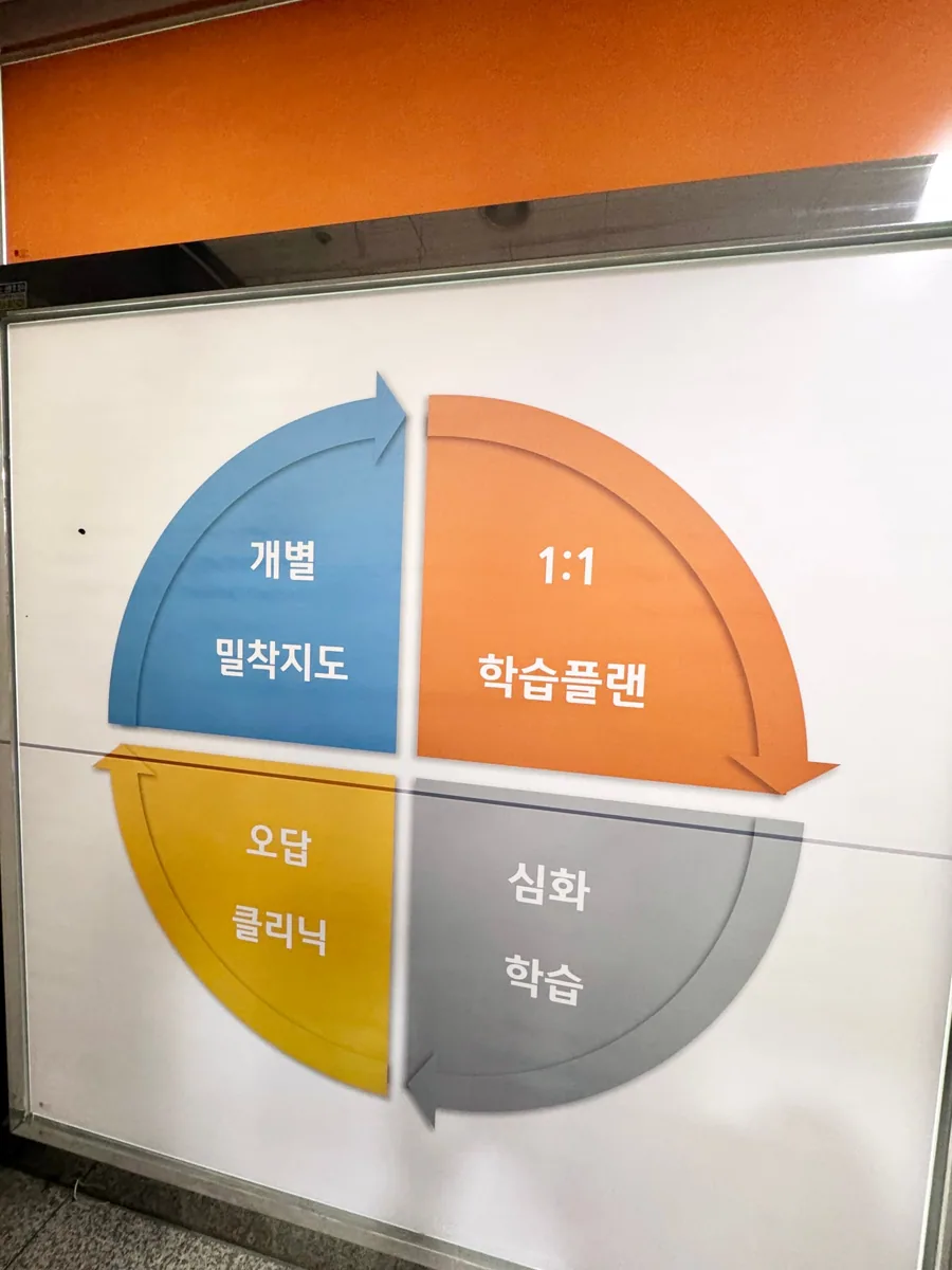 와와학습코칭학원 하남풍산점 학습 공간 4